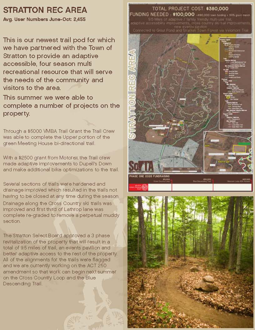 annual report 2025_Page_6